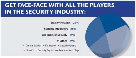 isc west