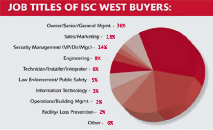 isc west, accu-tech security