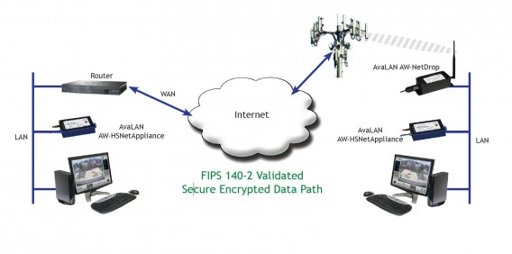 cellular-fips140-diagram-e1347565425940