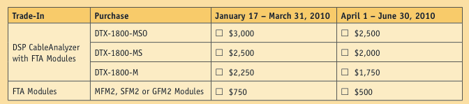 fluke dtx cable analyzer