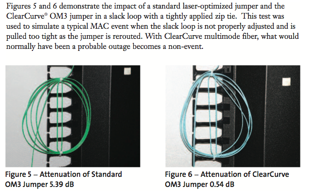 corning clearcurve, corning, corning 95-000-50, 95-000-50