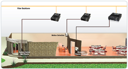 access control system