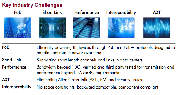 Key Industry Challenges