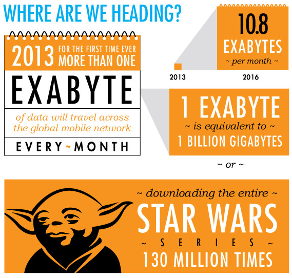 Exabyte