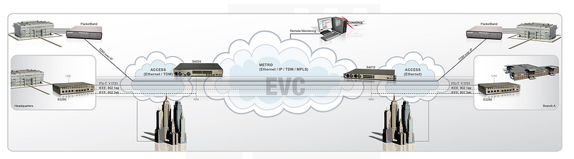 cloud transition networks