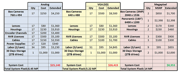 Arecont Chart2