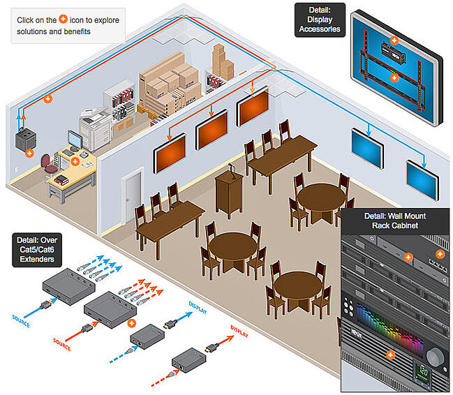 Tripp Lite Interactive Picture