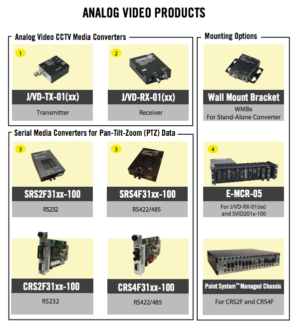 transition networks analog transition networks analog