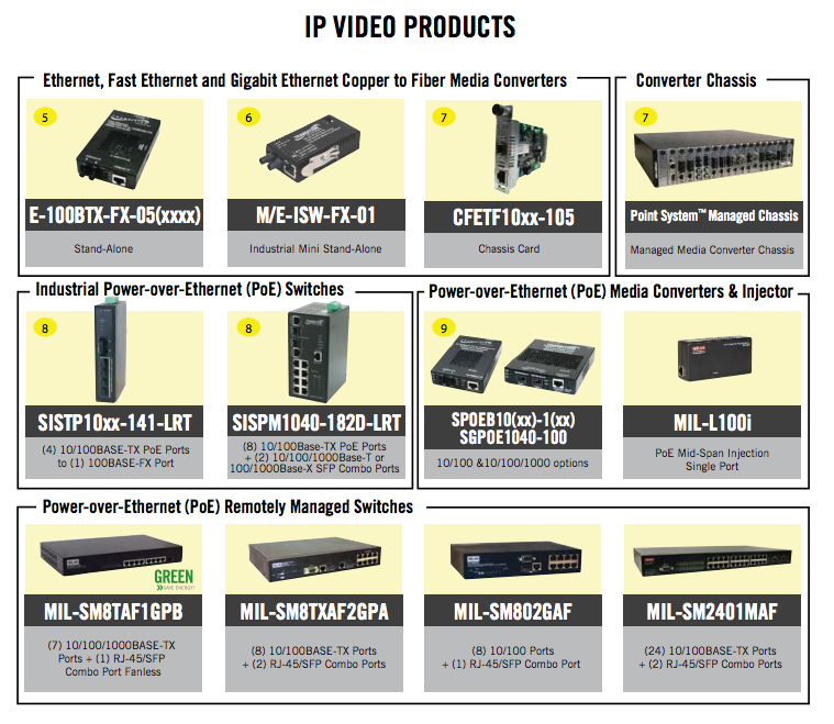 transition networks ip transition networks ip