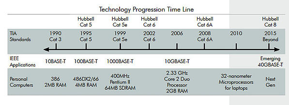 Exploring_Major_Trends_Driving_Emerging_40GbE_Demand_-_With_Hubbell_1
