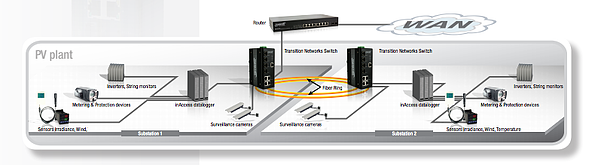 Transition_Networks_Solutions_For_Solar_Panels_1