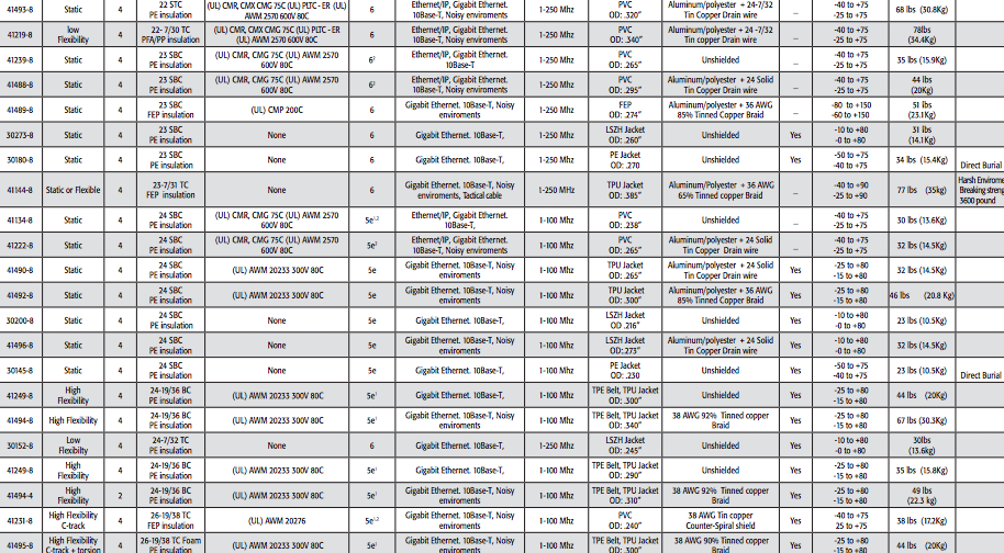 Hitachi Cable America Industrial Cabling Solutions