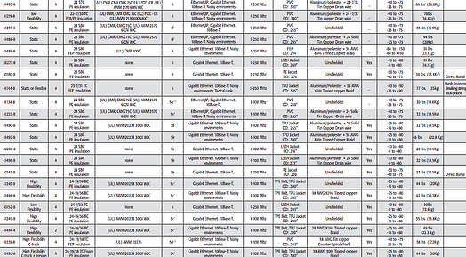 Hitachi_Cable_America-_Industrial_Ethernet_Cabling_Solutions_3