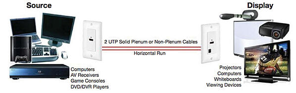 Hubbell_AV_-_Connectivity_Over_UTP_2