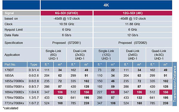 Belden__The_4K_Resolution_Of_The_Future_4