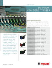 Legrand-_High_Density_Fiber_Solutions_2