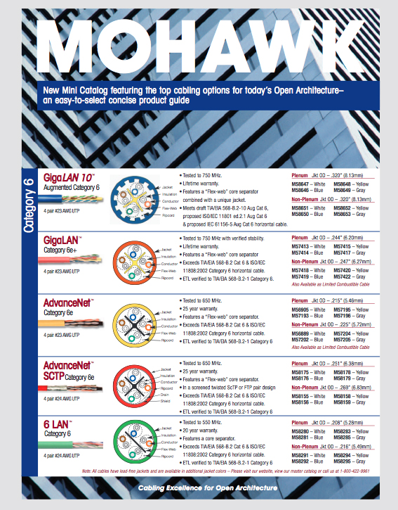 Mohawk's Mini Catalog For Open Architecture