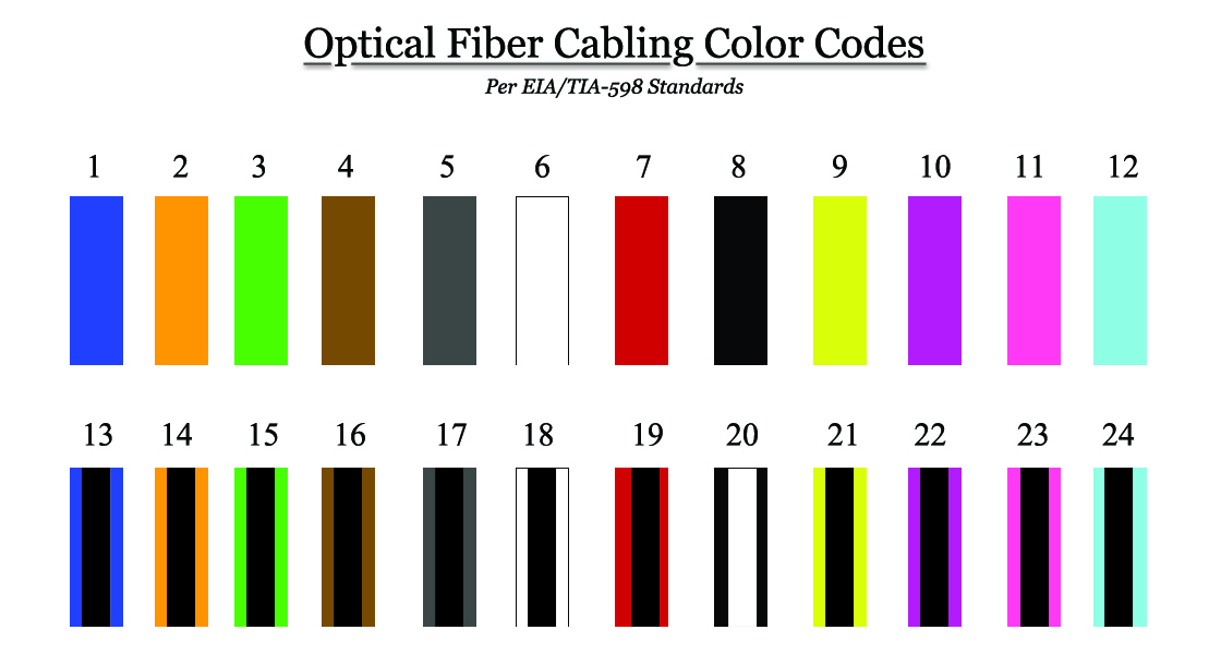 288 Fiber Color Chart