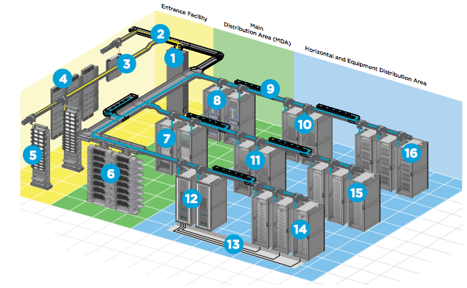 te_data_center