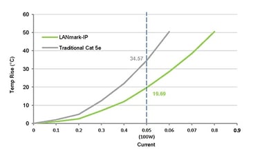 Berk-Tek Lanmark.jpg