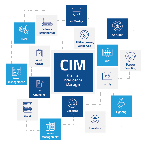 Cimjit Software CIMpliciti