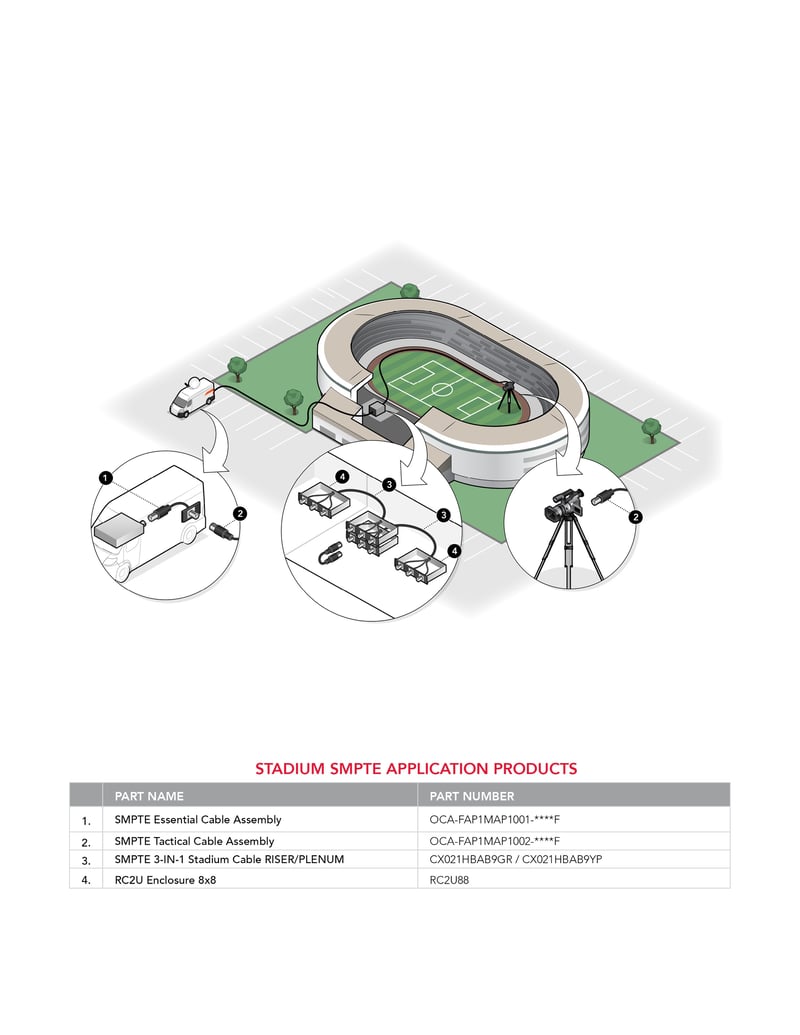 Diagram-3-Stadium SMPTE-mod1-WithPart.jpg
