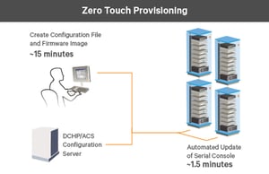 EASY-INSTALLATION & COMMISSIONING-510x330