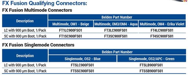 FX Fusion Belden.jpg