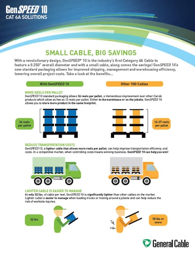General Cable small cable, big savings 