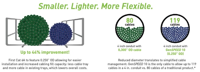 General Cable- Smaller.lighter.more flex