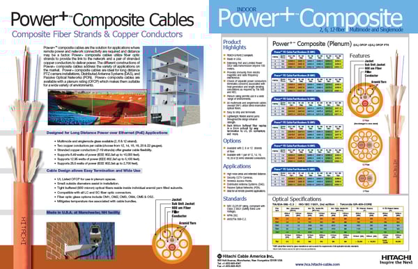 Hitachi Power+ Cables HIGHLIGHTS