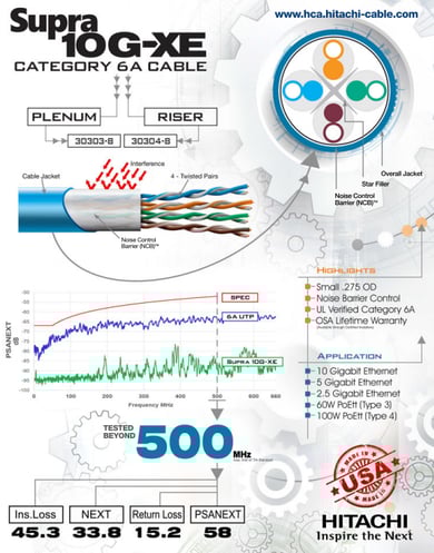 Hitachi Supra 10G-XE Infographic SS