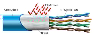 Hitachi shield wire 2