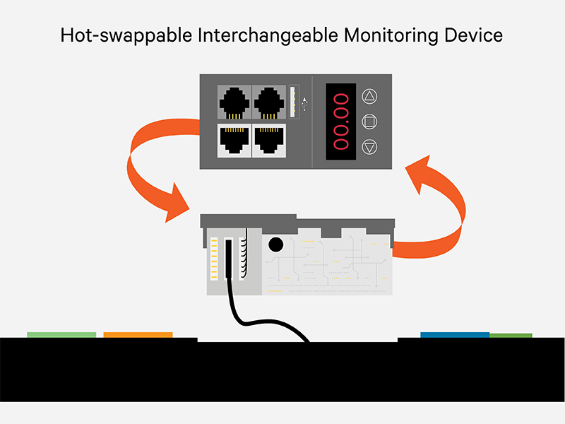 Hotswappable IMD-UPDU-800x600 Features IG UPDU