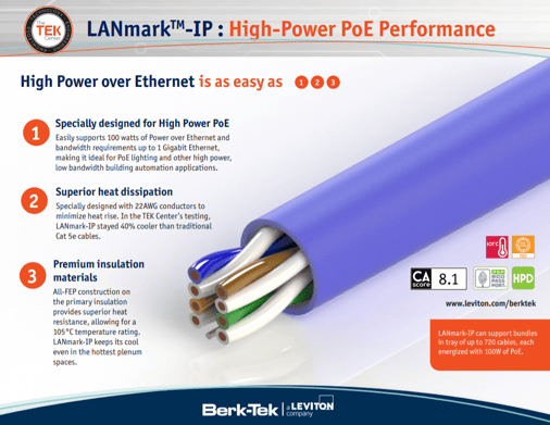 LANMark IP Cable