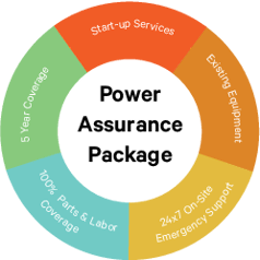 Power assurance graphic