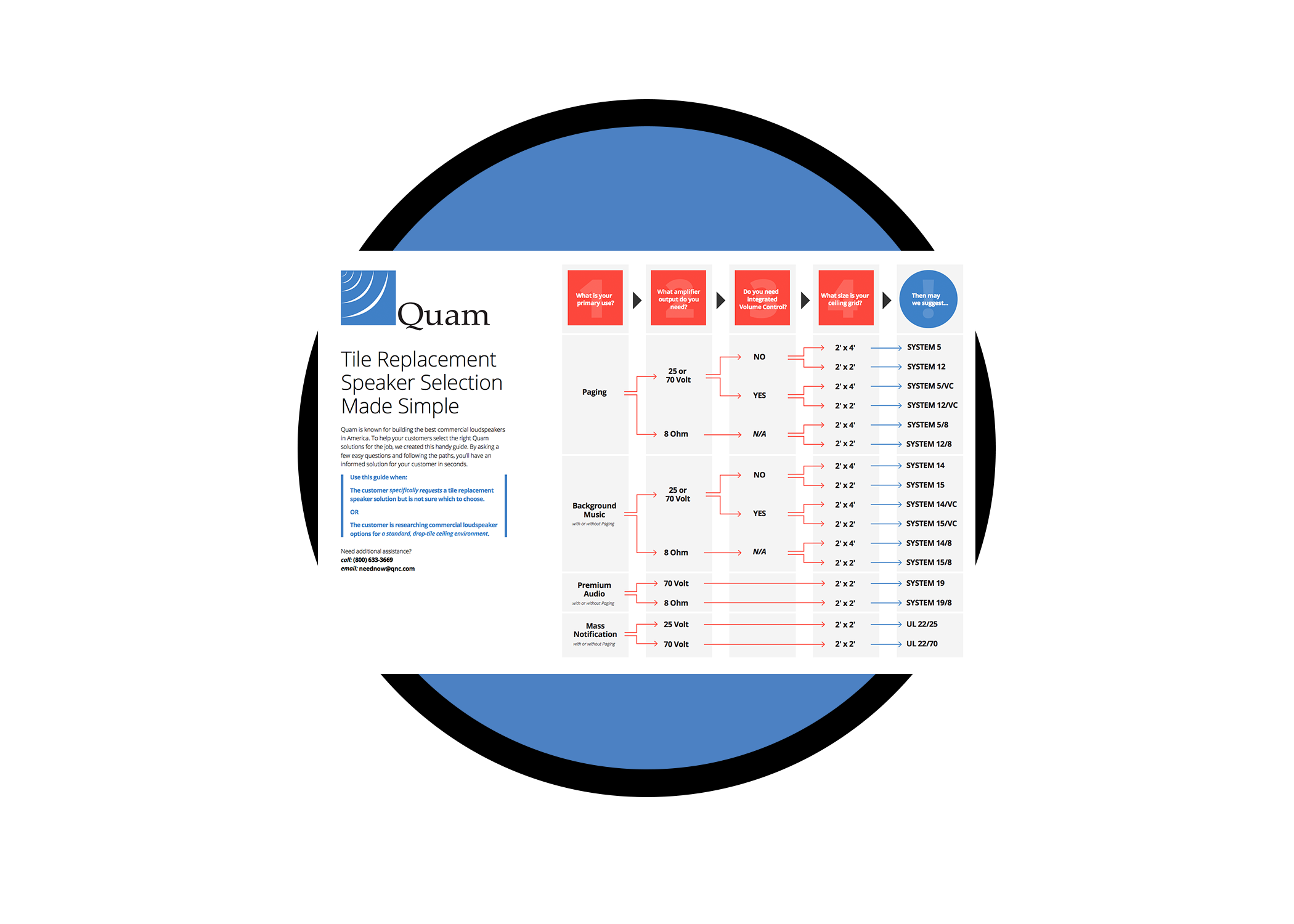 Quam Button - Chart.png
