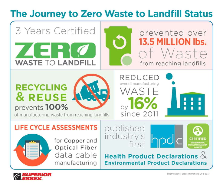 SPSX zero waste to landfill.jpeg