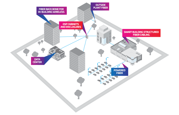CommScope Brings Your Campus Network to Its Full Potential