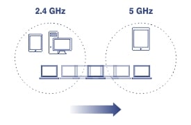 TEW-821DAP Band_Steering