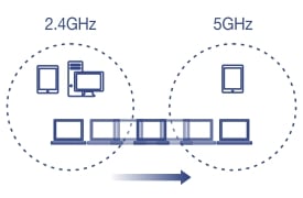 TEW-826DAP bandsteering