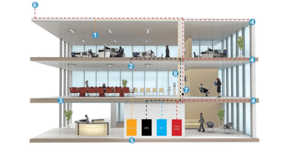 Wireless Integrated Building-1-1