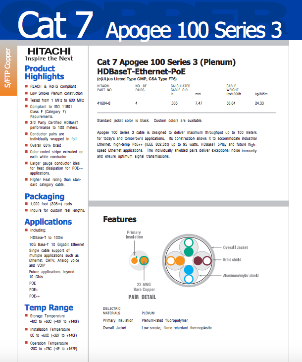 Hitachi Cable America Category 7 Apogee 100 Series 3 Cable