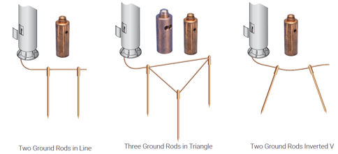 nvent grounding small cells