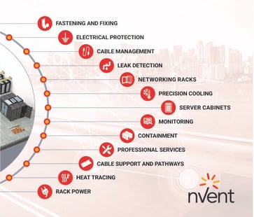 nvent product lines