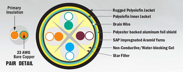 outdoor-cat6a-cross-section