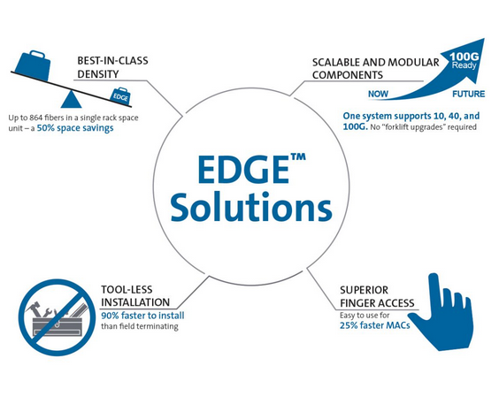 Edge_Solutions