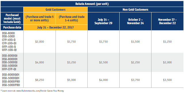 Panduit Conduit Fill Chart